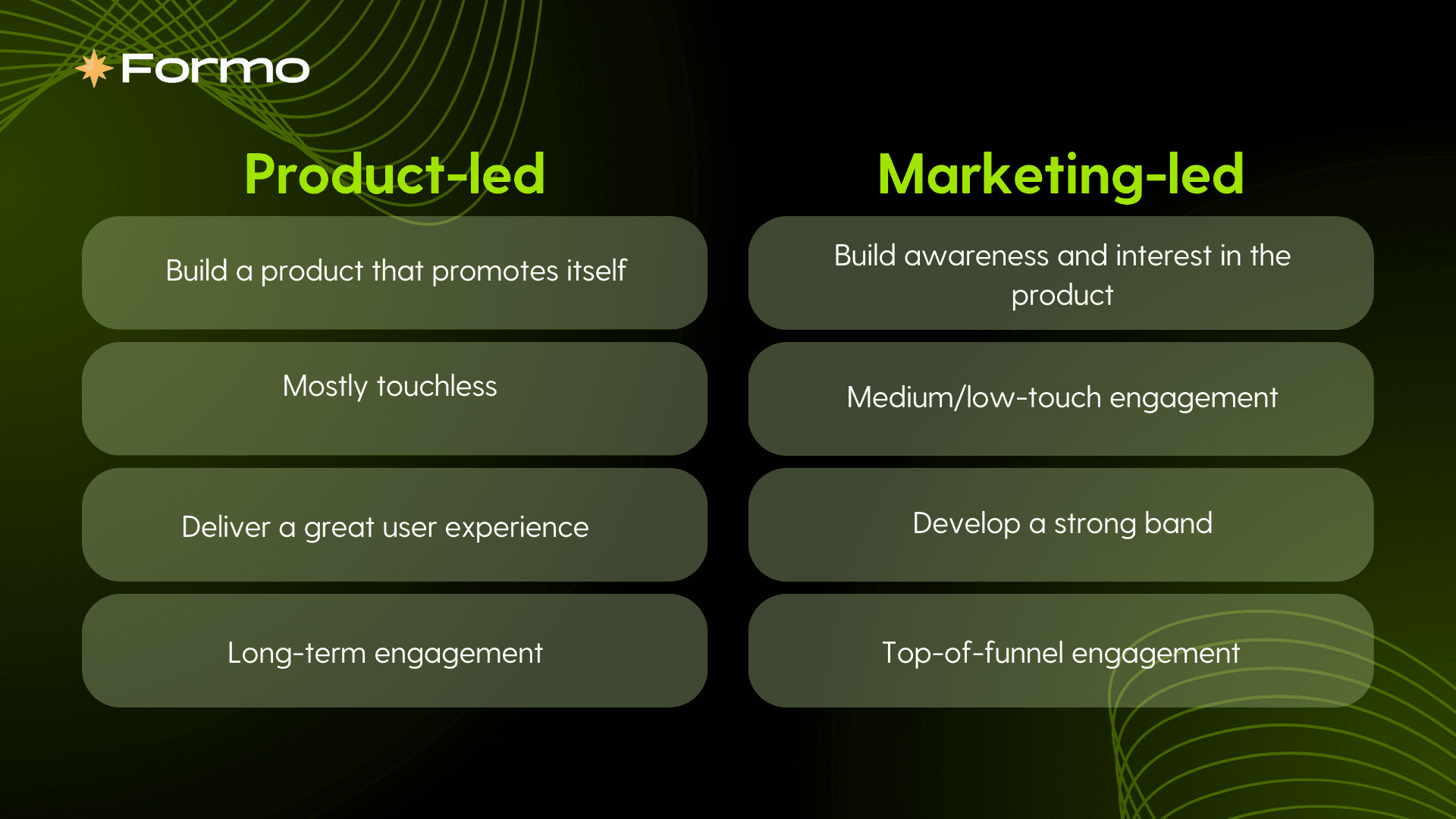 Comparisons between product-led and marketing-led strategies