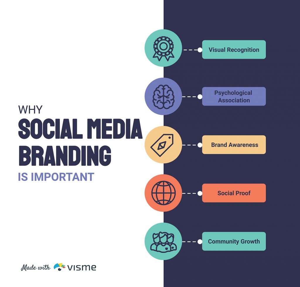 social branding