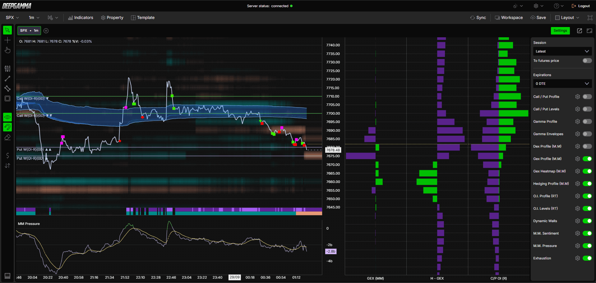Option Market Maker Pressure - DeepGamma Web. Example - How to Use Option Market Maker Pressure screenshot 9.