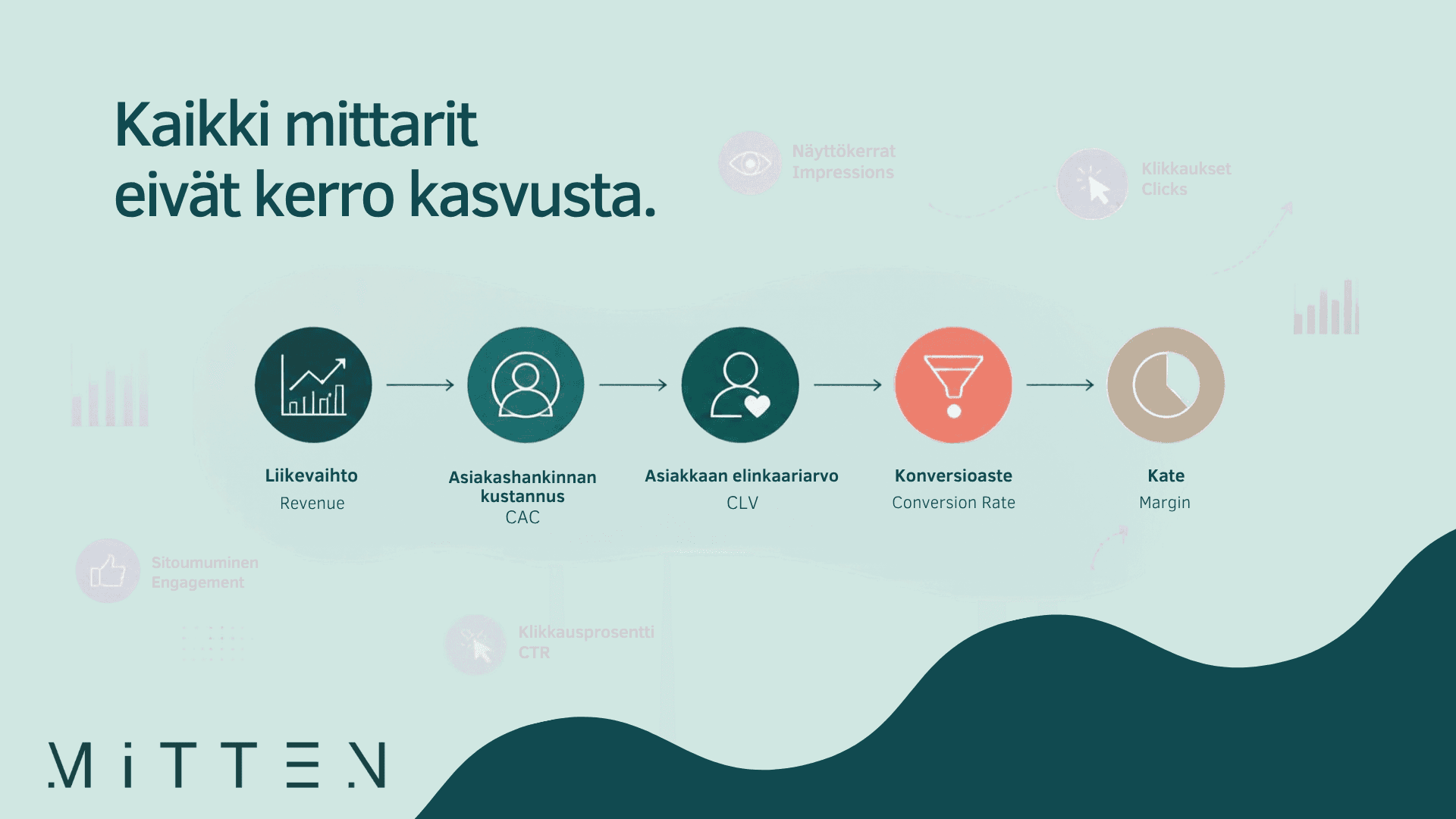 Markkinoinnin mittarit ja niiden merkitys liiketoiminnan kasvun mittaamisessa