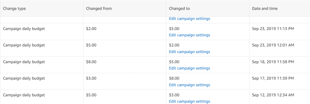 Campaign History Feature for Amazon Advertising