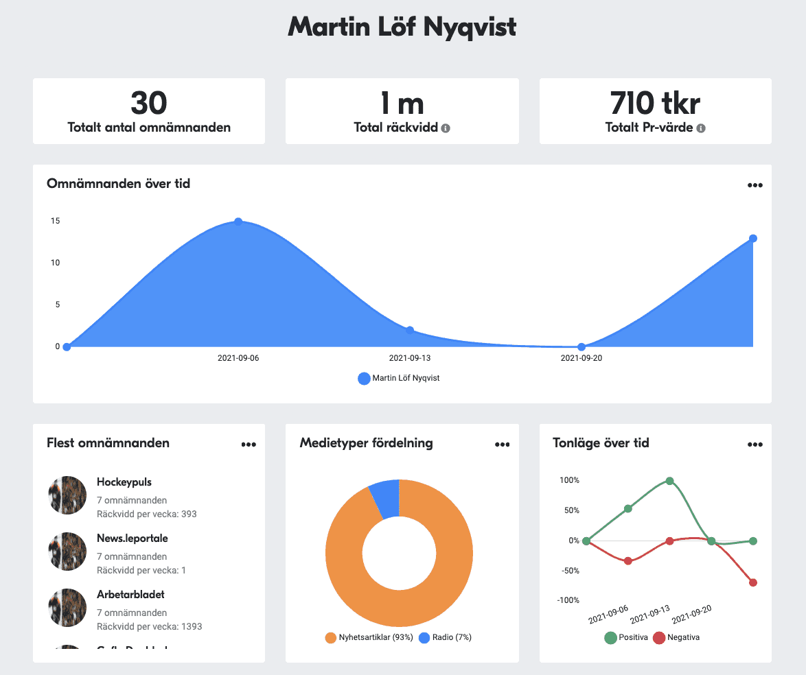Läs hela rapporten här .
