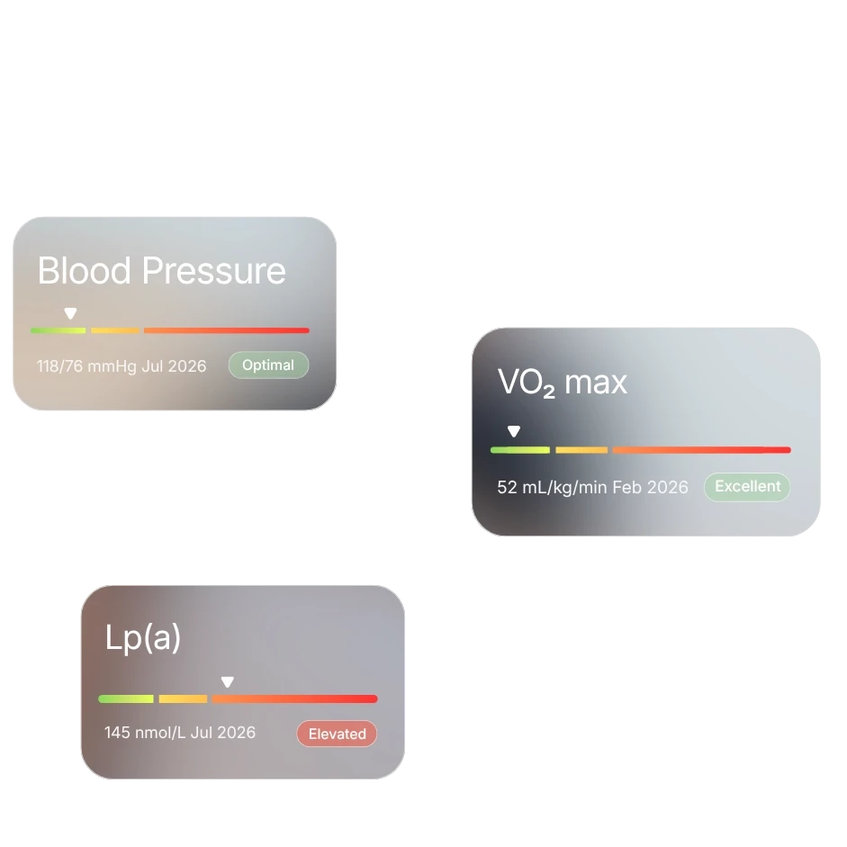 Tiles showing bio markers