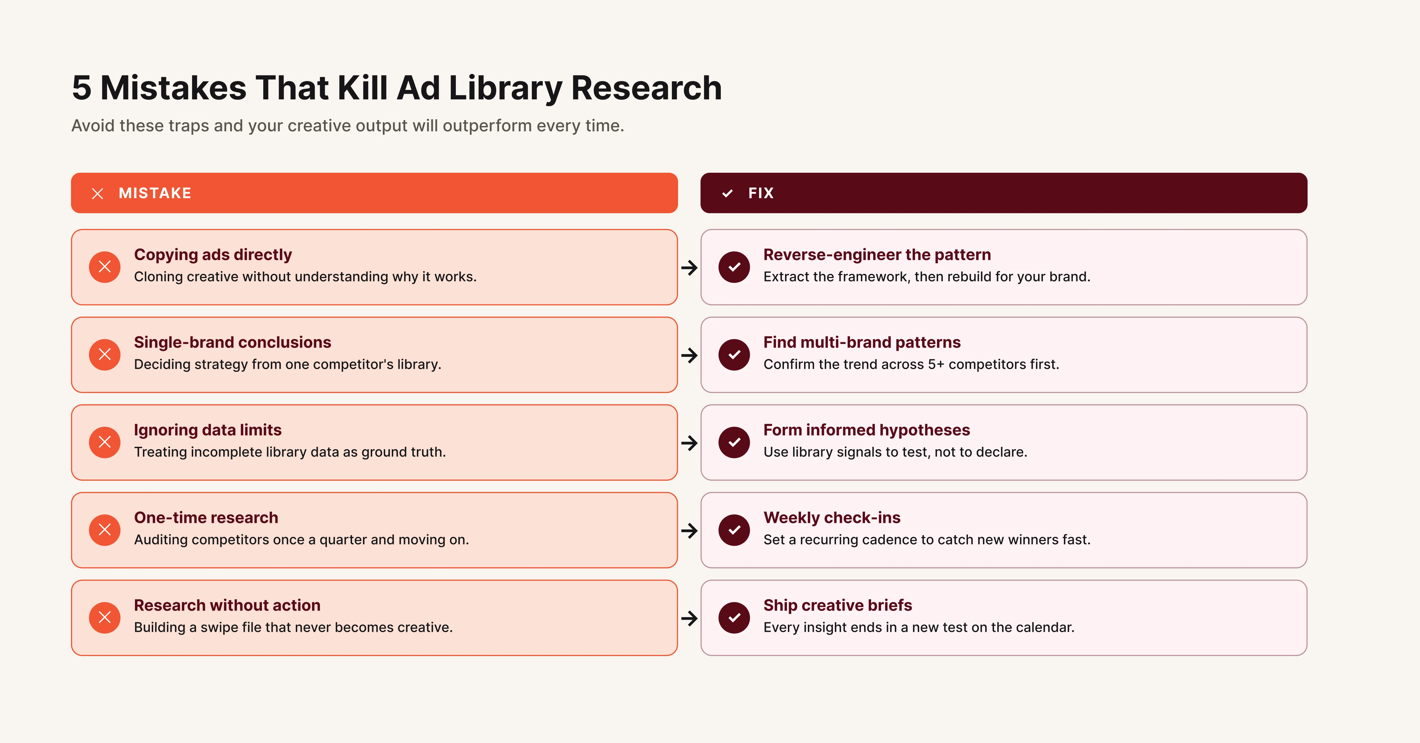 Five common Meta Ad Library research mistakes with corrections for better competitor analysis