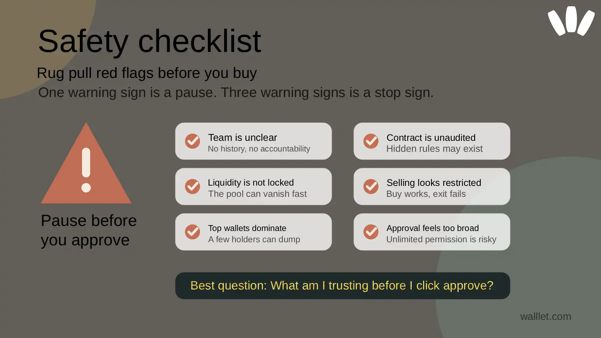 Checklist of crypto rug pull red flags, including unclear teams, unlocked liquidity, concentrated wallets, unaudited contracts, restricted selling, and broad approval requests.
