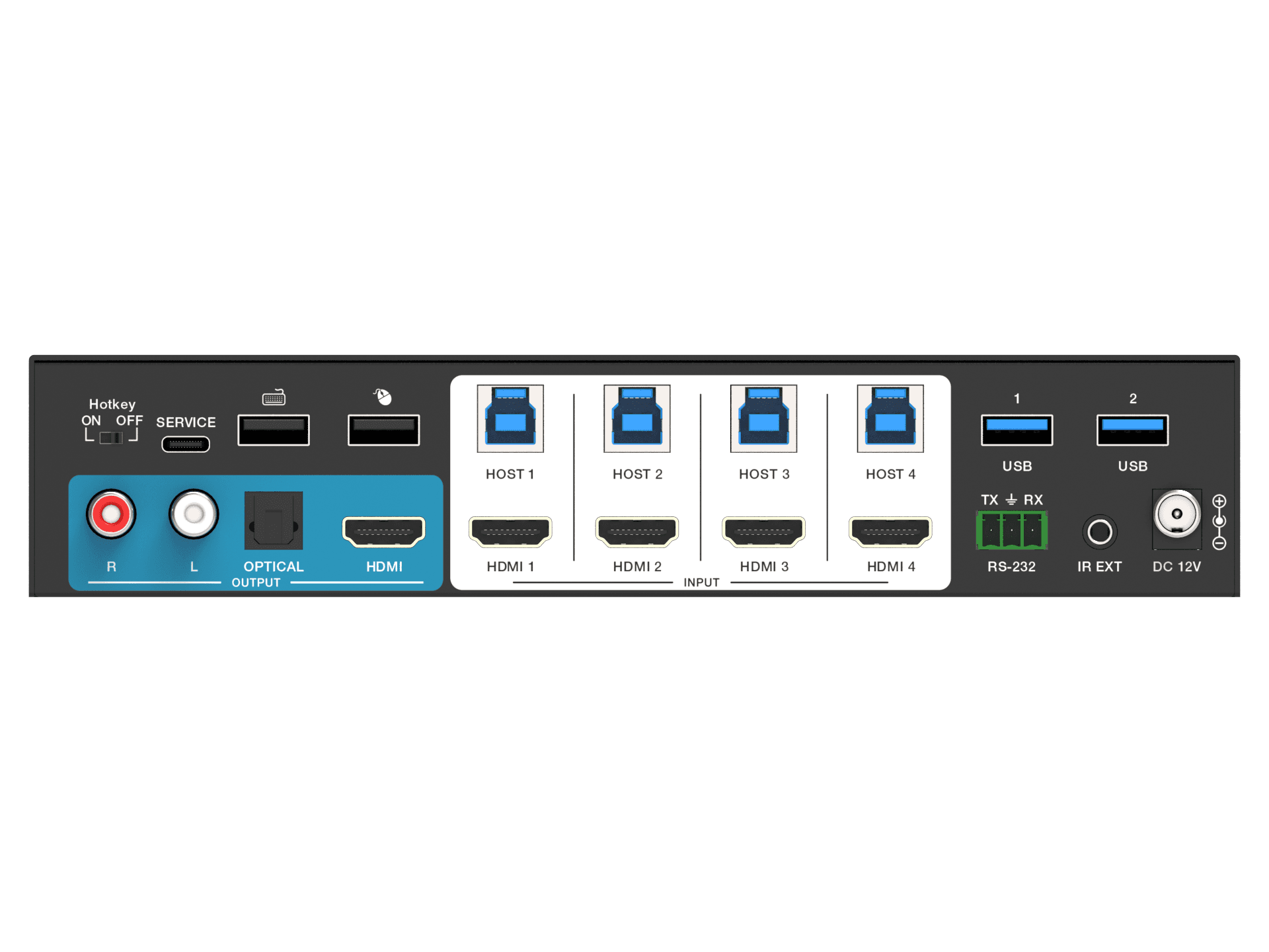 Rear view of a switch with 4 HDMI inputs, 2 USB ports, and audio/DC outputs.