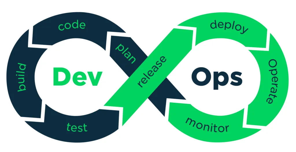 What is DevOps?