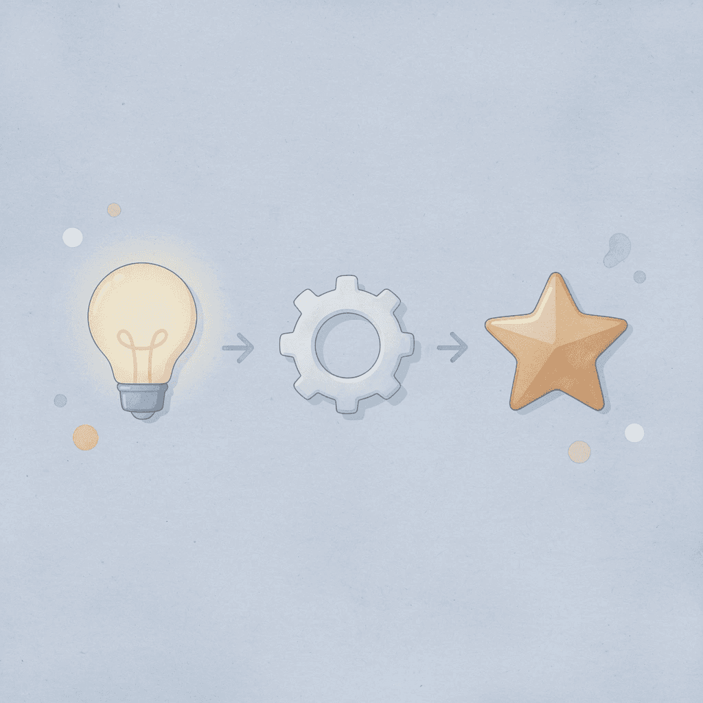  Three icons showing imagination, decision-making, and courage in creative development