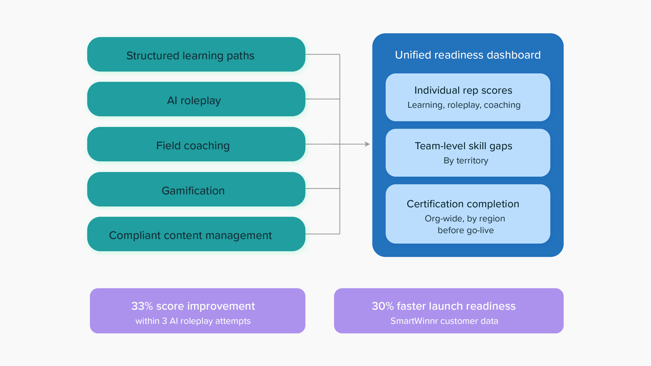 AI Sales Enablement Platform for Pharma Product Launches