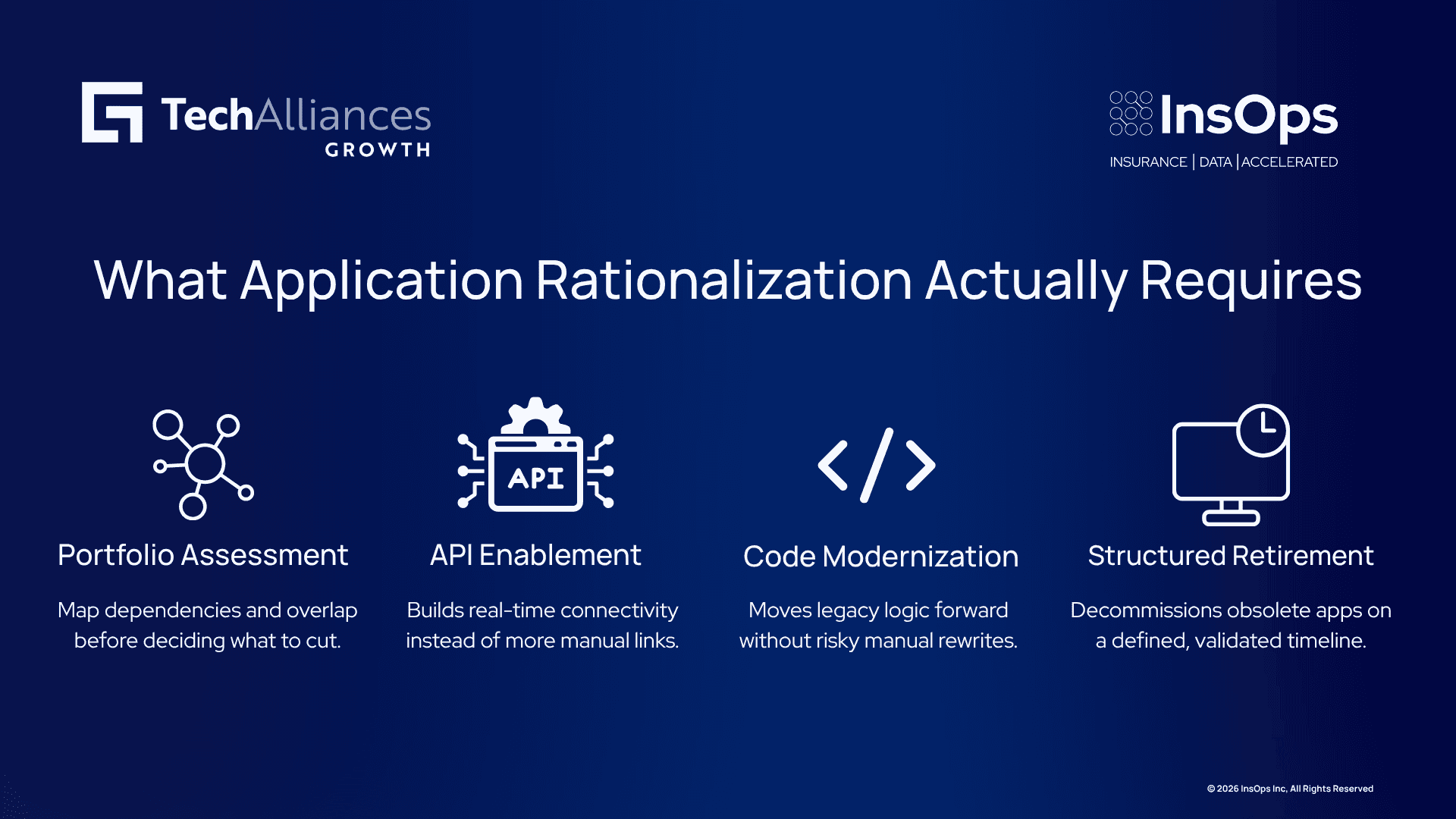 Four-step infographic on application rationalization: portfolio assessment, API enablement, code modernization, structured retirement.