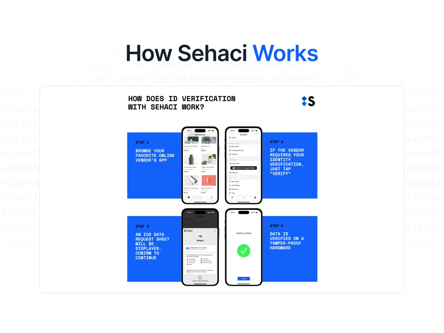 How Sehaci identity verification works