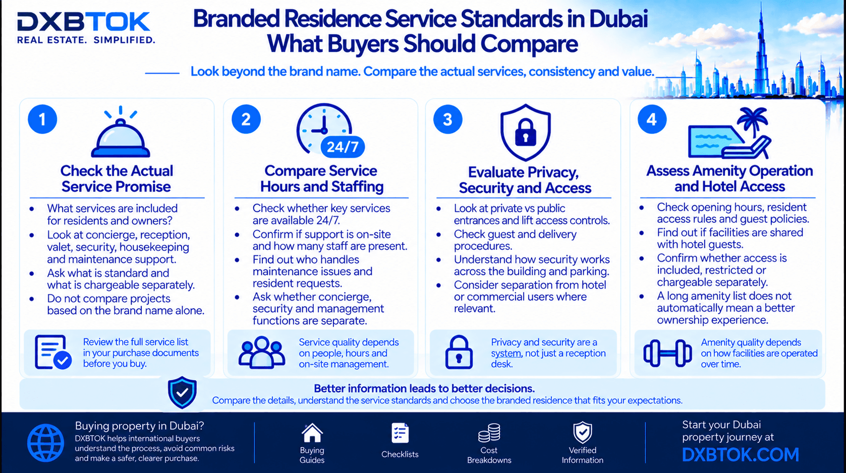 DXBTOK infographic explaining Dubai branded residence service standards, including concierge scope, staffing, privacy, security, amenity access and service costs.