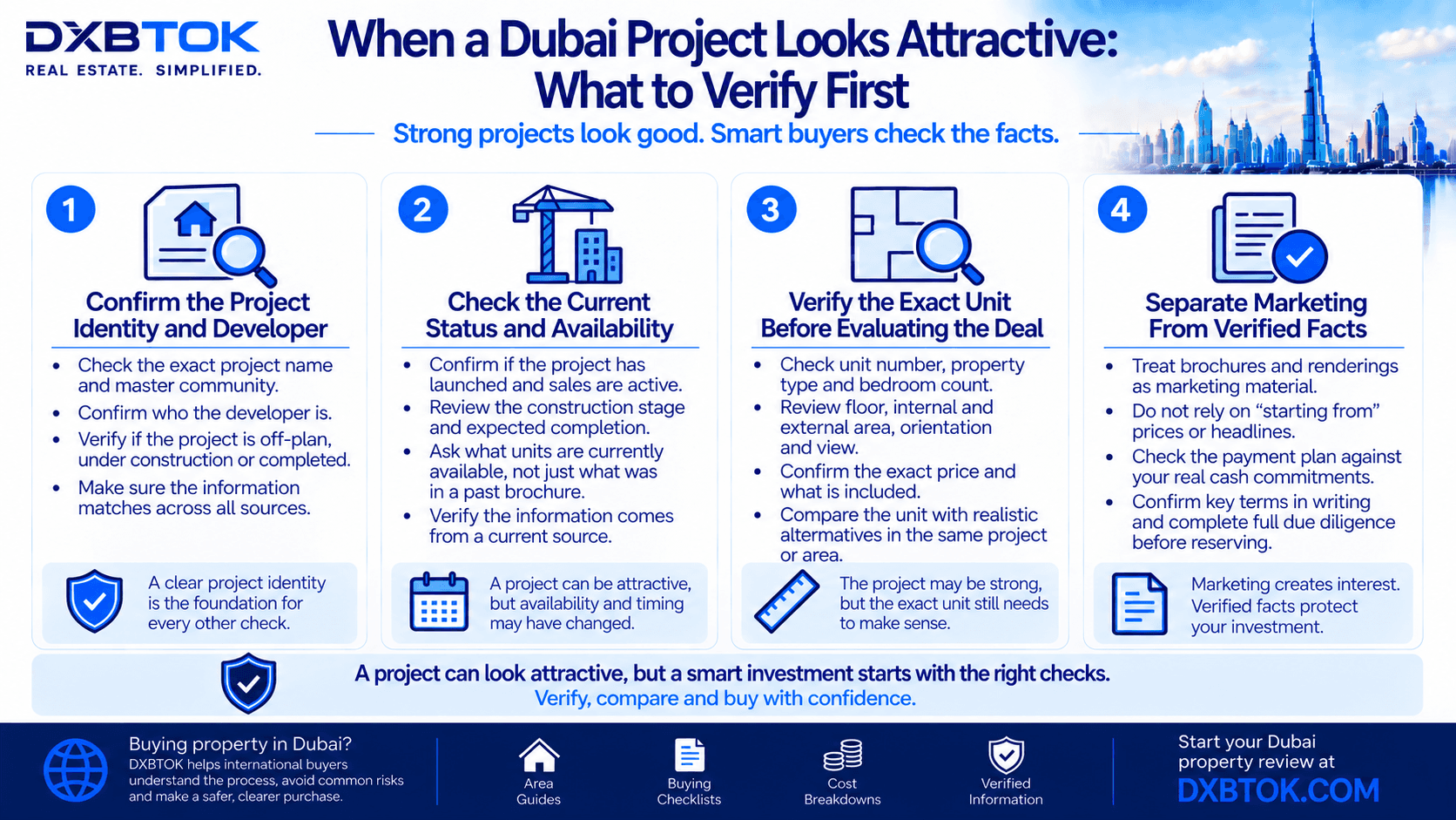 DXBTOK infographic explaining what buyers should verify first when a Dubai property project looks attractive, including the project and developer identity, current project status and availability, exact unit details and price, and the difference between marketing claims and verified commercial information.