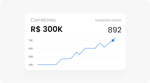 Dashboard showing MRR of $69,897 and 1206 active users with an upward trend graph.