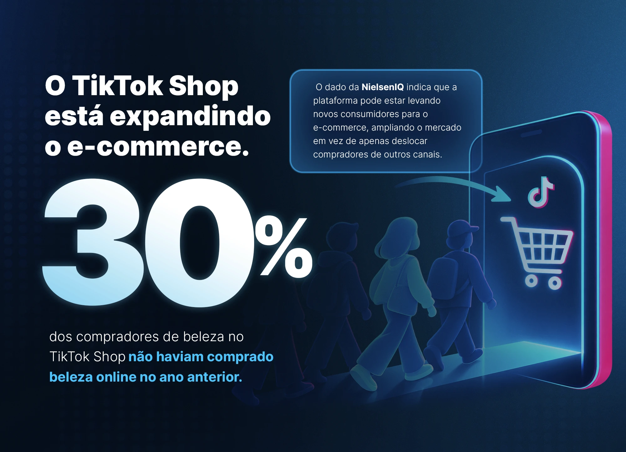 TikTok Shop expande o e-commerce: 30% dos compradores de beleza na plataforma não haviam comprado beleza online no ano anterior, segundo a NielsenIQ