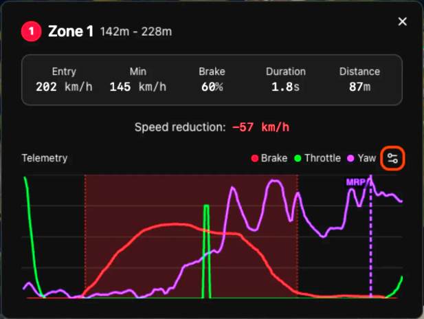 Pedals on a Vero Motion Simulator