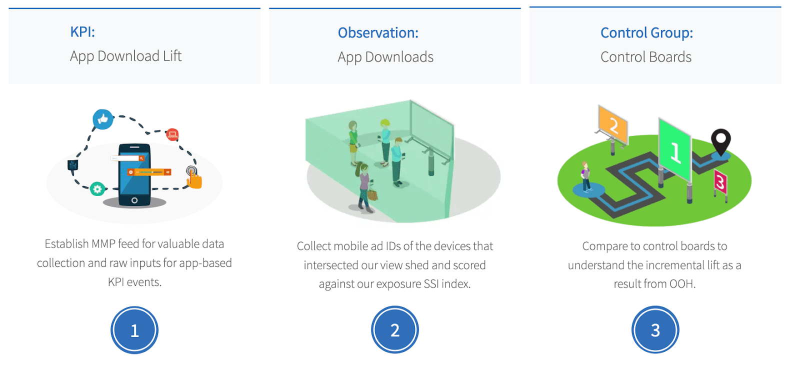 steps for app download studies
