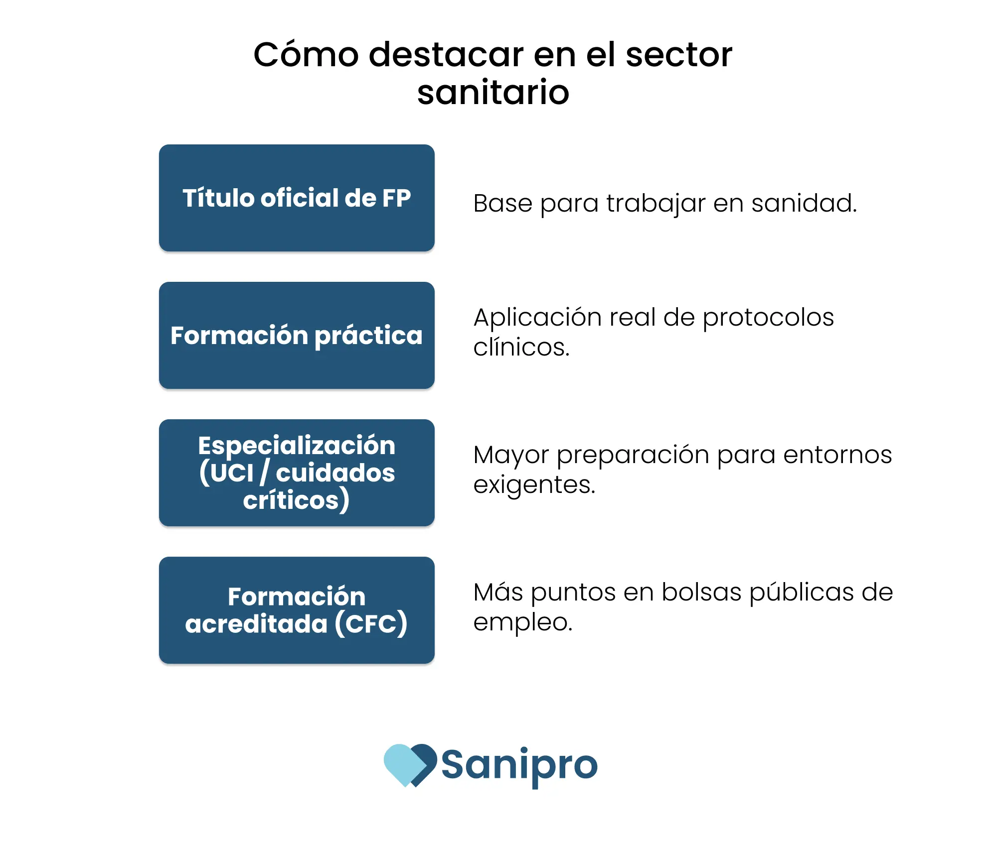 Cómo destacar en el sector sanitario en 2026