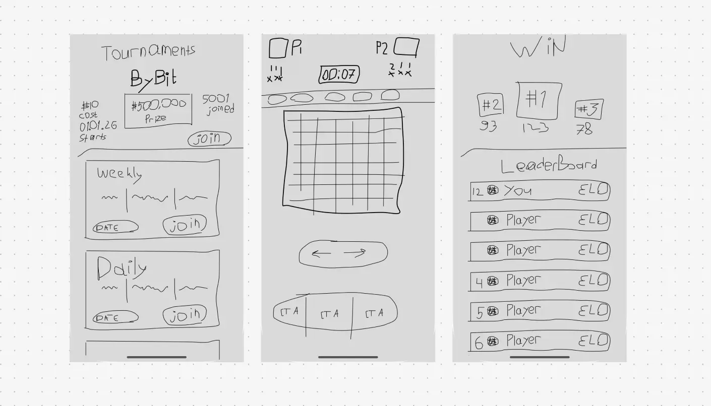 A user shares valuable insights and experiences with fellow entrepreneurs through Bizz Buzz's industry-specific groups.