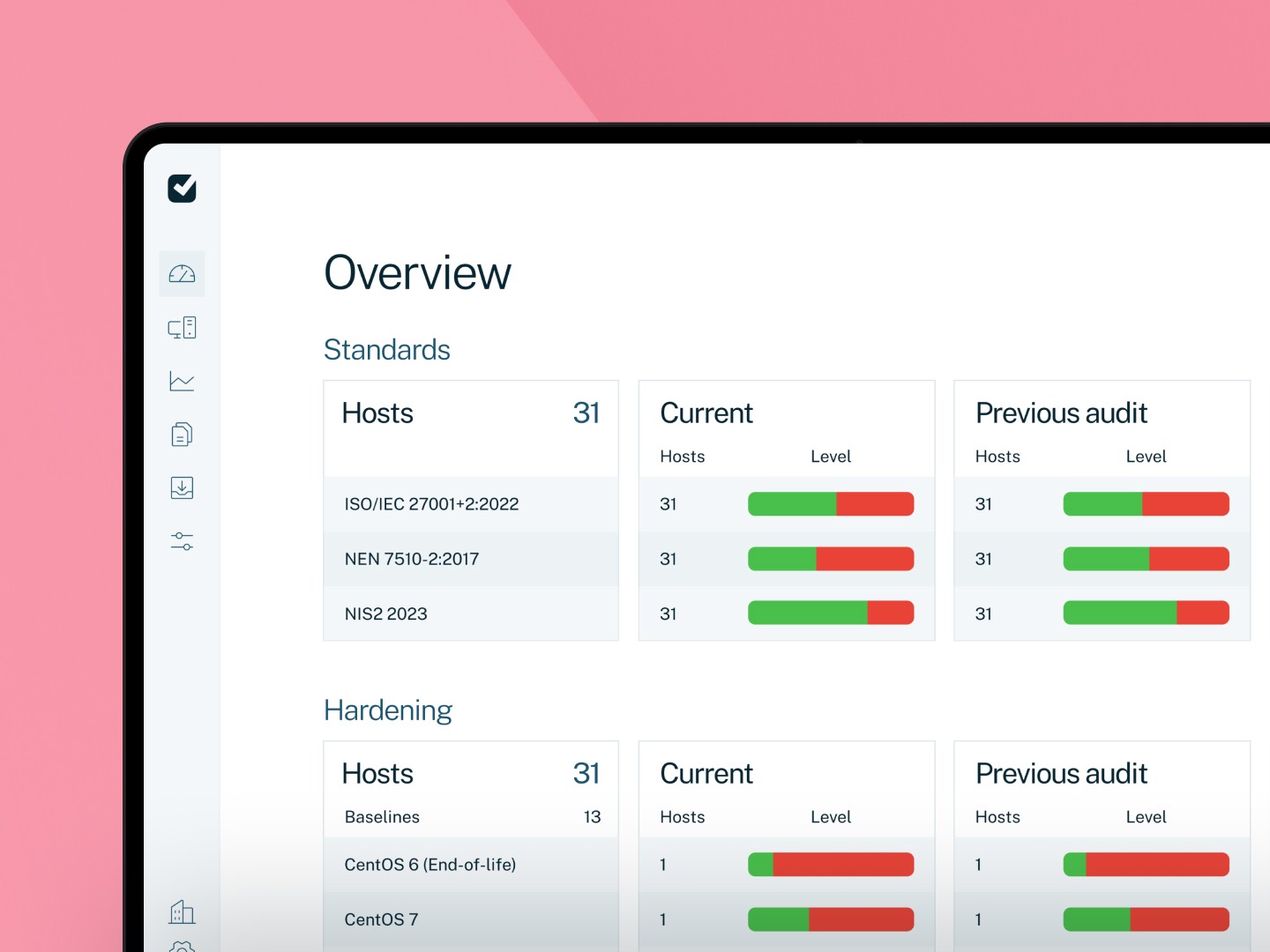 Dashboard with direct insights offering centralised view of connected systems, showing key IT controls like antivirus status, updates & vulnerabilities, logical access, and hardening measures.