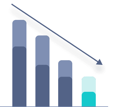 Bar chart illustrating a declining trend represented by four vertical bars of varying heights in shades of blue and green with a downward arrow above them.