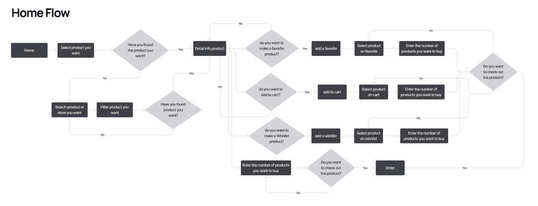 problems faced by the students