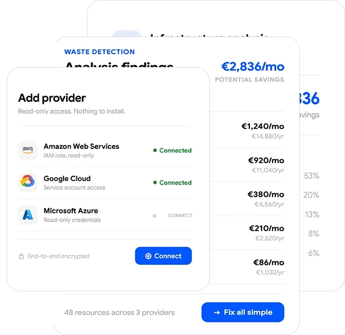 Clouding forecast dashboard showing €6,080 projected spend over three months