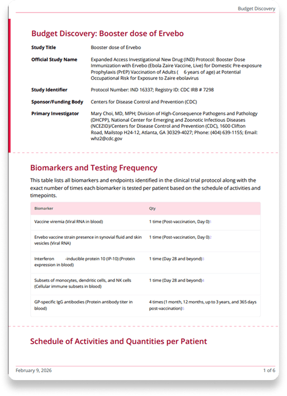 Example Budget Discovery generated from clinical trial protocol