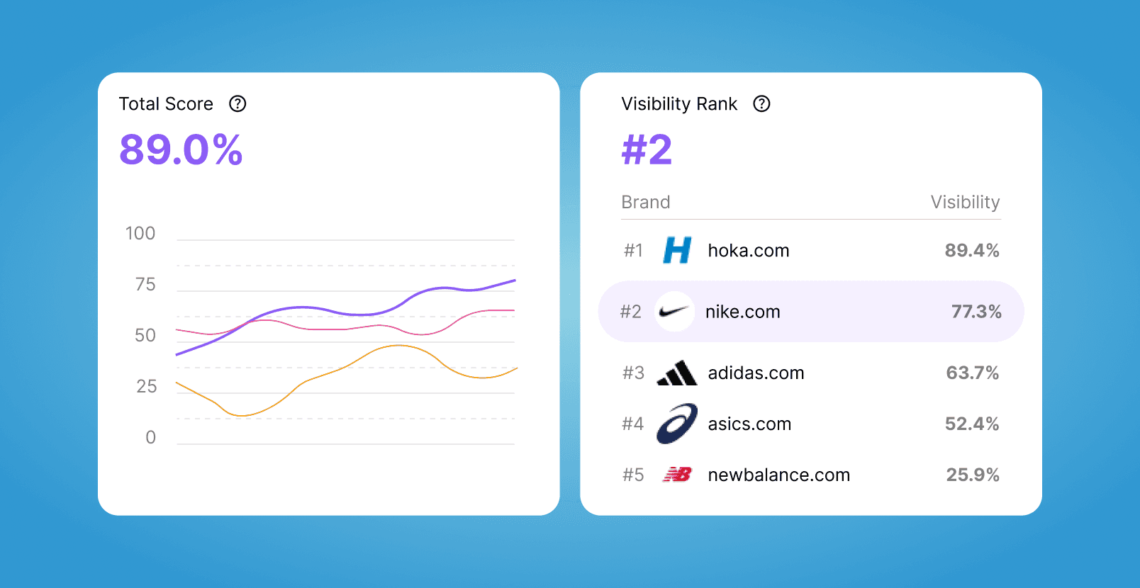 Image of smart hiring