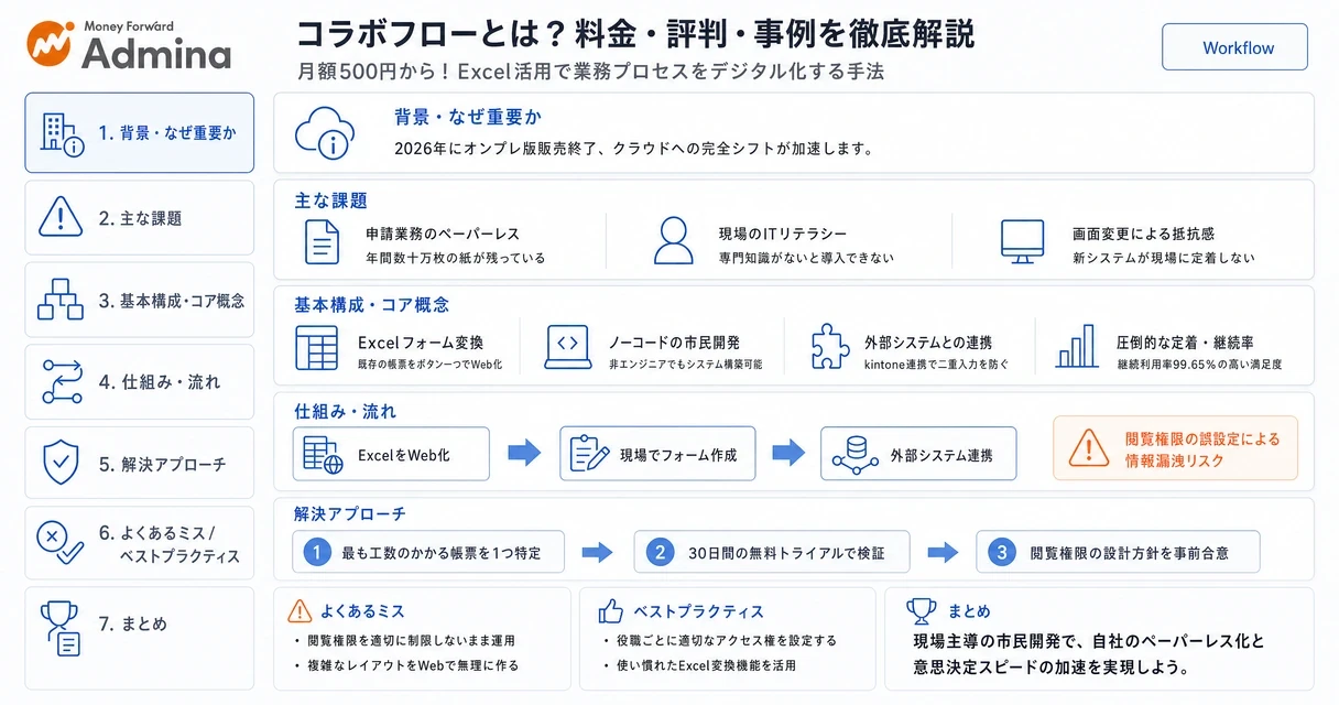 コラボフローの主な機能や料金体系、導入事例のポイントを整理して解説するインフォグラフィック。