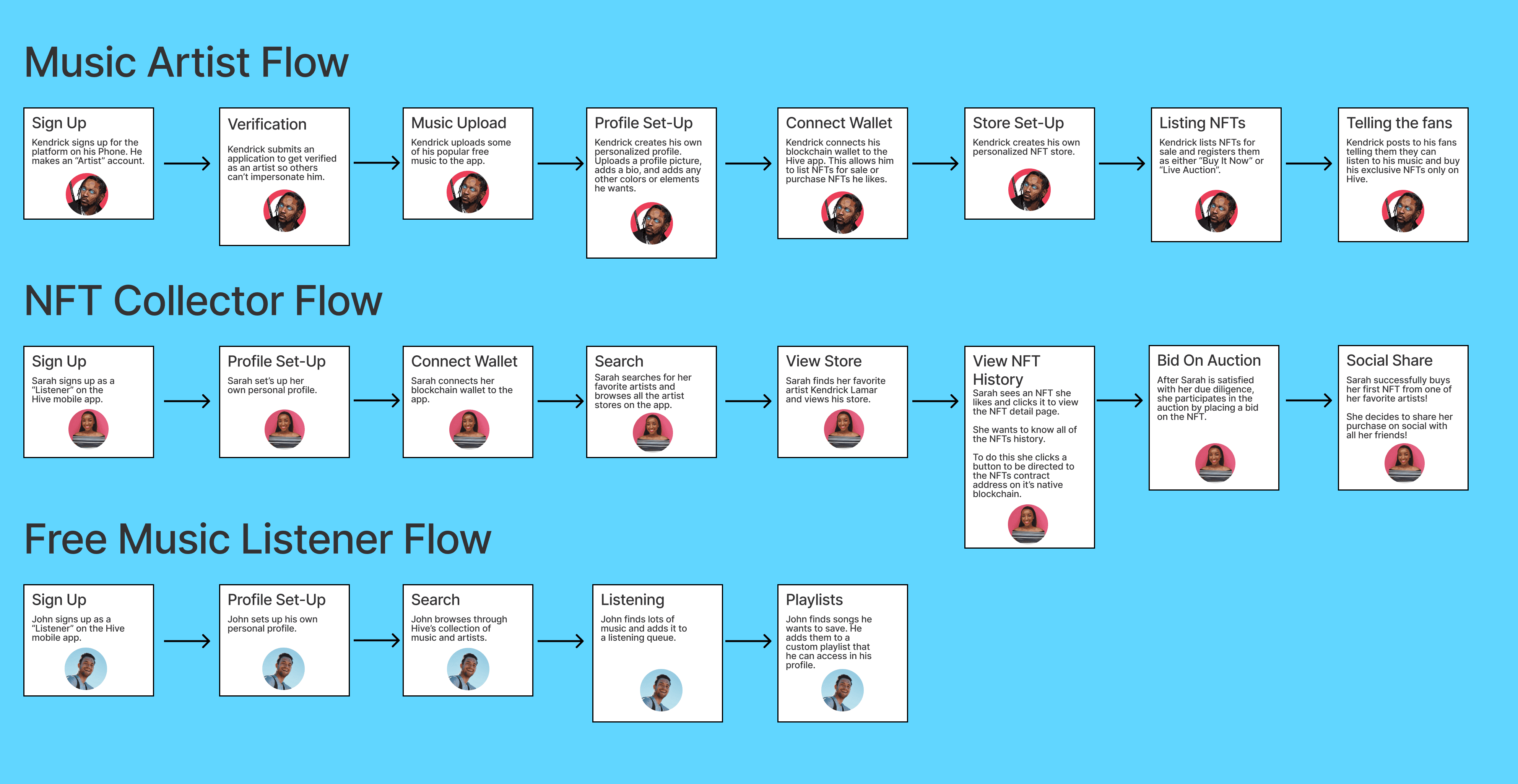 User Journey Mapping Exercise