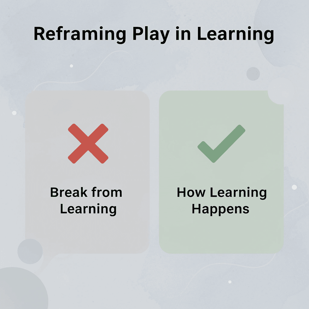 Before and after infographic reframing play as learning