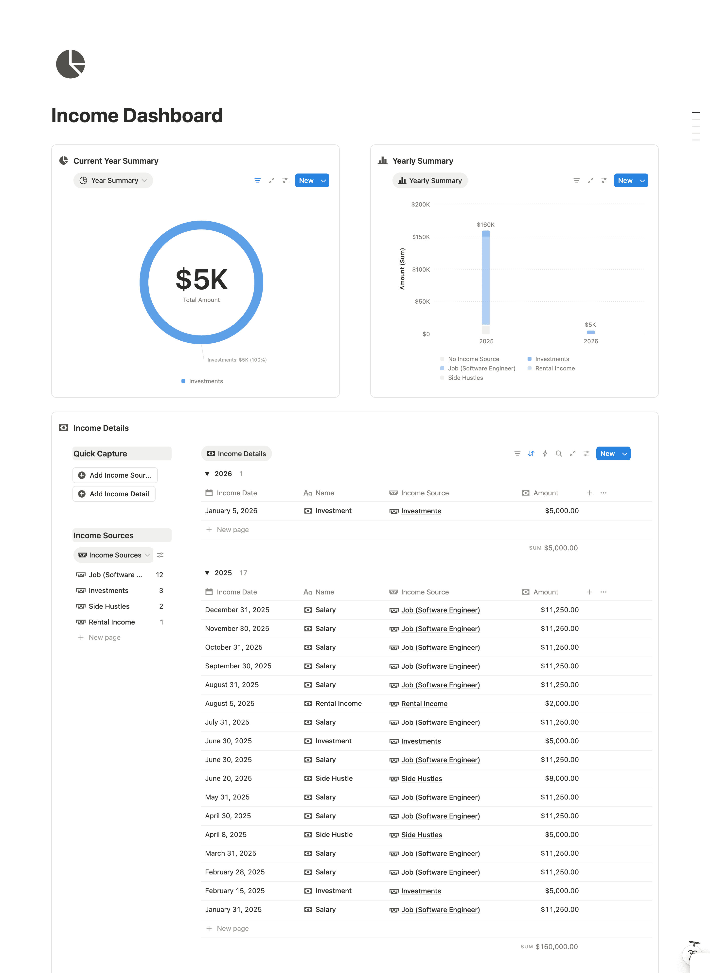 Income Dashboard Notion template for tracking multiple income sources and monthly earnings