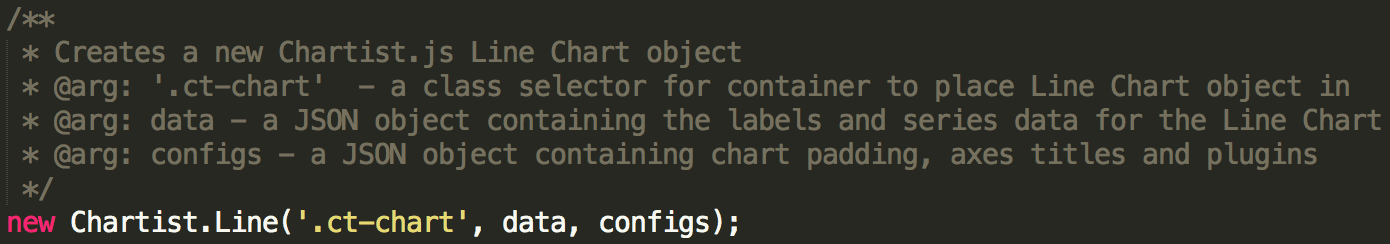 chartist.js: create new