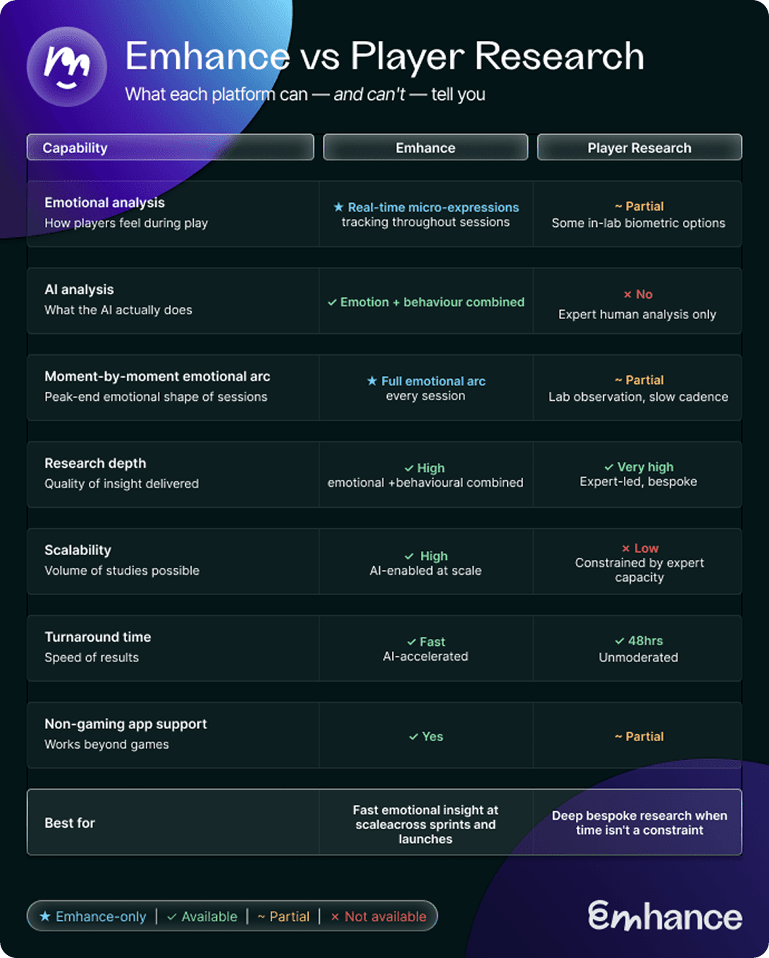 Emhance vs Player Research comparison