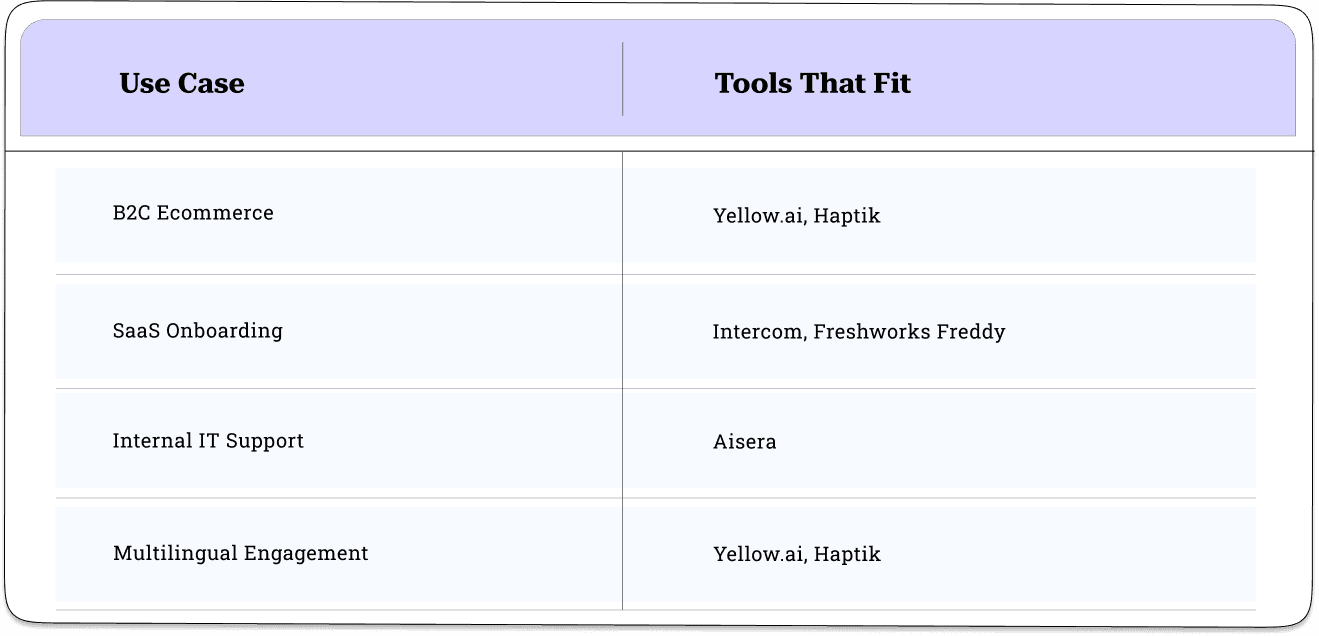 What a tech stack must include