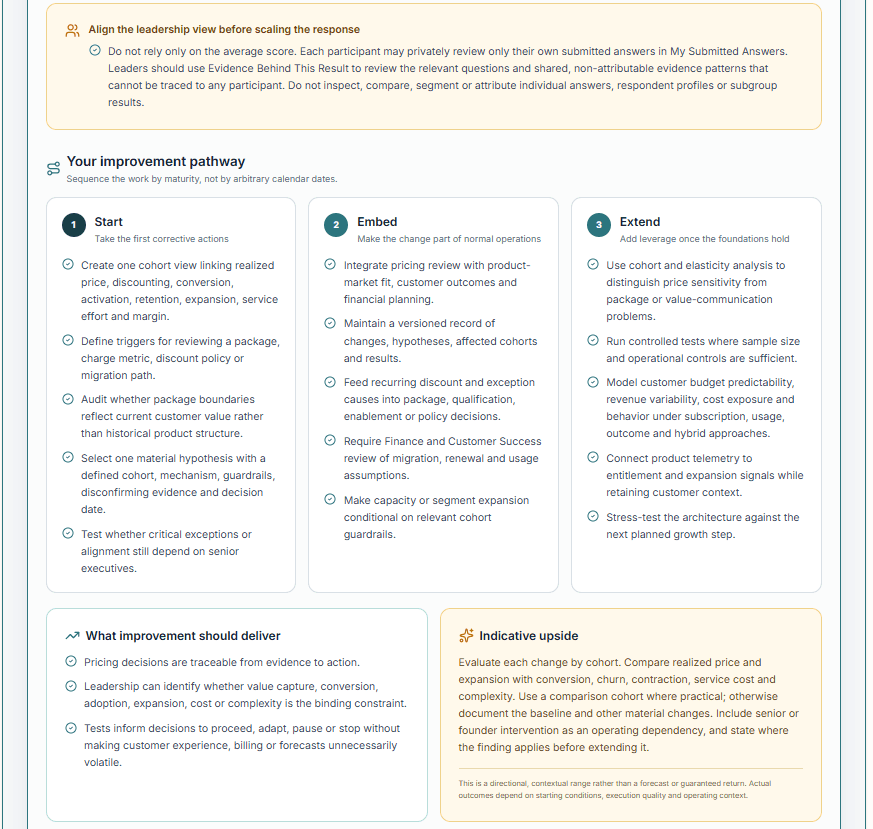 Your improvement pathway — actual product preview using demonstration data