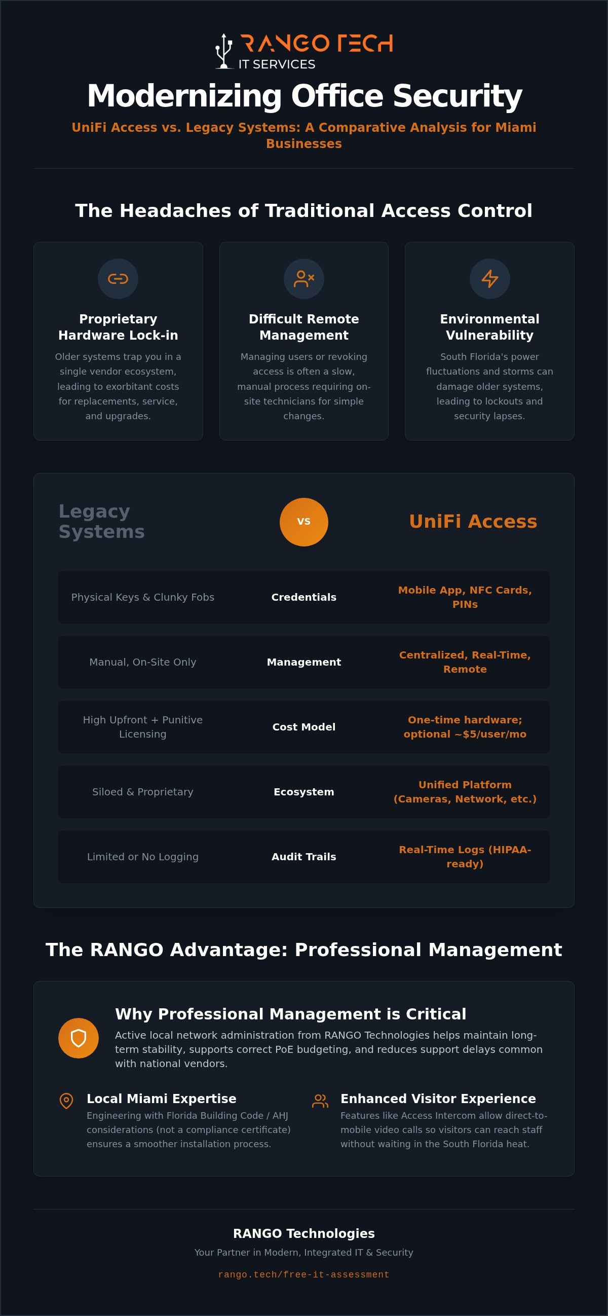 UniFi access control Miami
