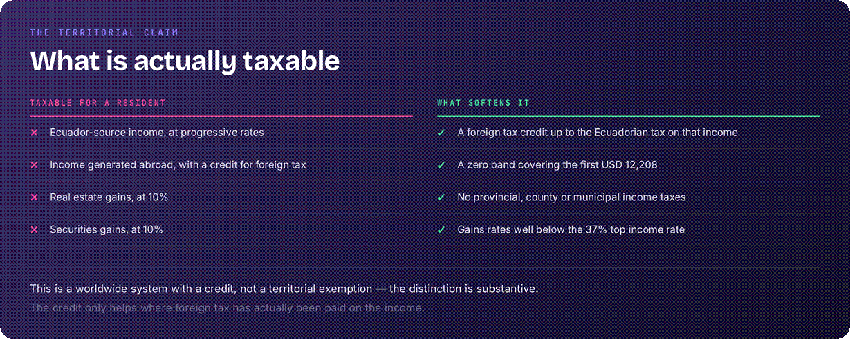 Foreign tax credit not territorial