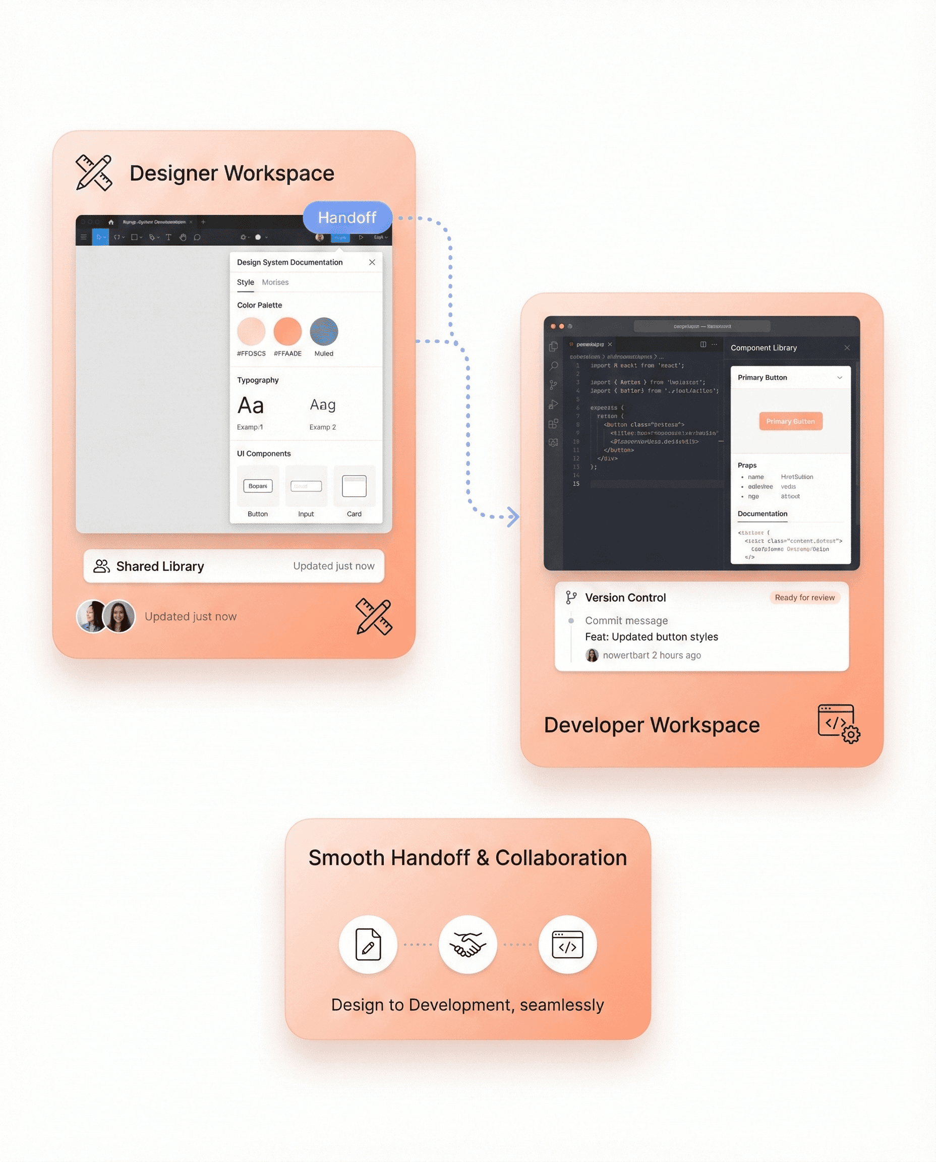 AI-assisted frontend developers using modern tools to accelerate coding, testing, and feature delivery