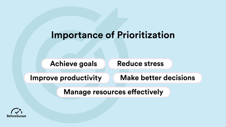 Prioritization