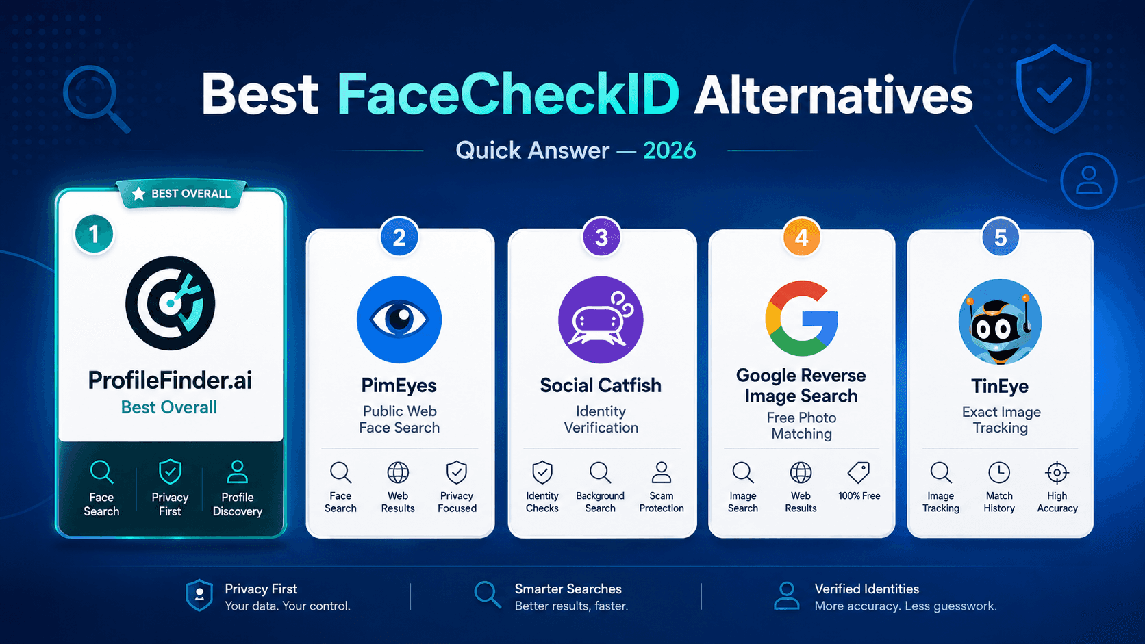 Best FacecheckID free alternatives