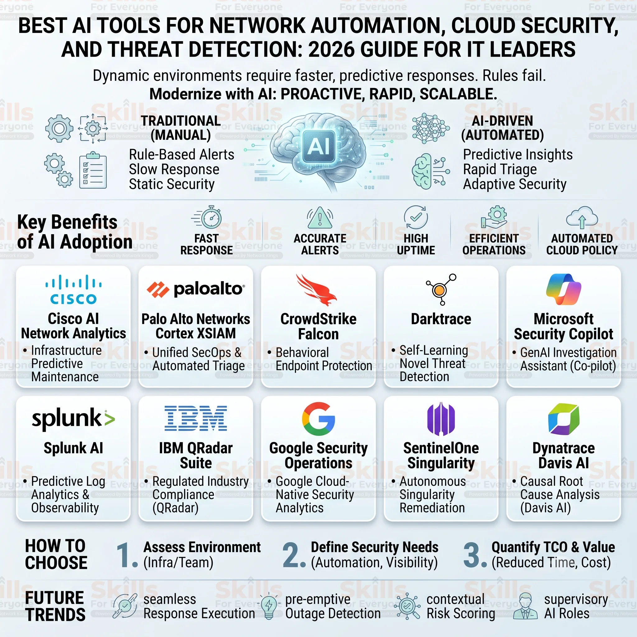 AI Tool
