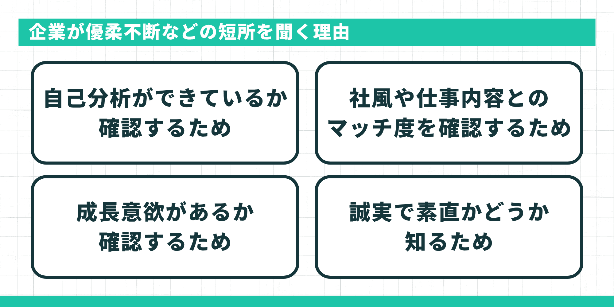 企業が優柔不断などの短所を聞く理由を示す4項目の図解