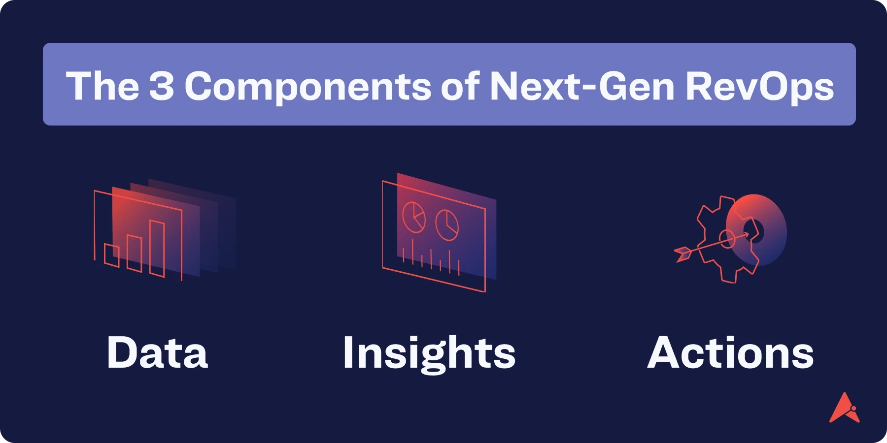 Components of next gen. revenue operations: data, insights and actions