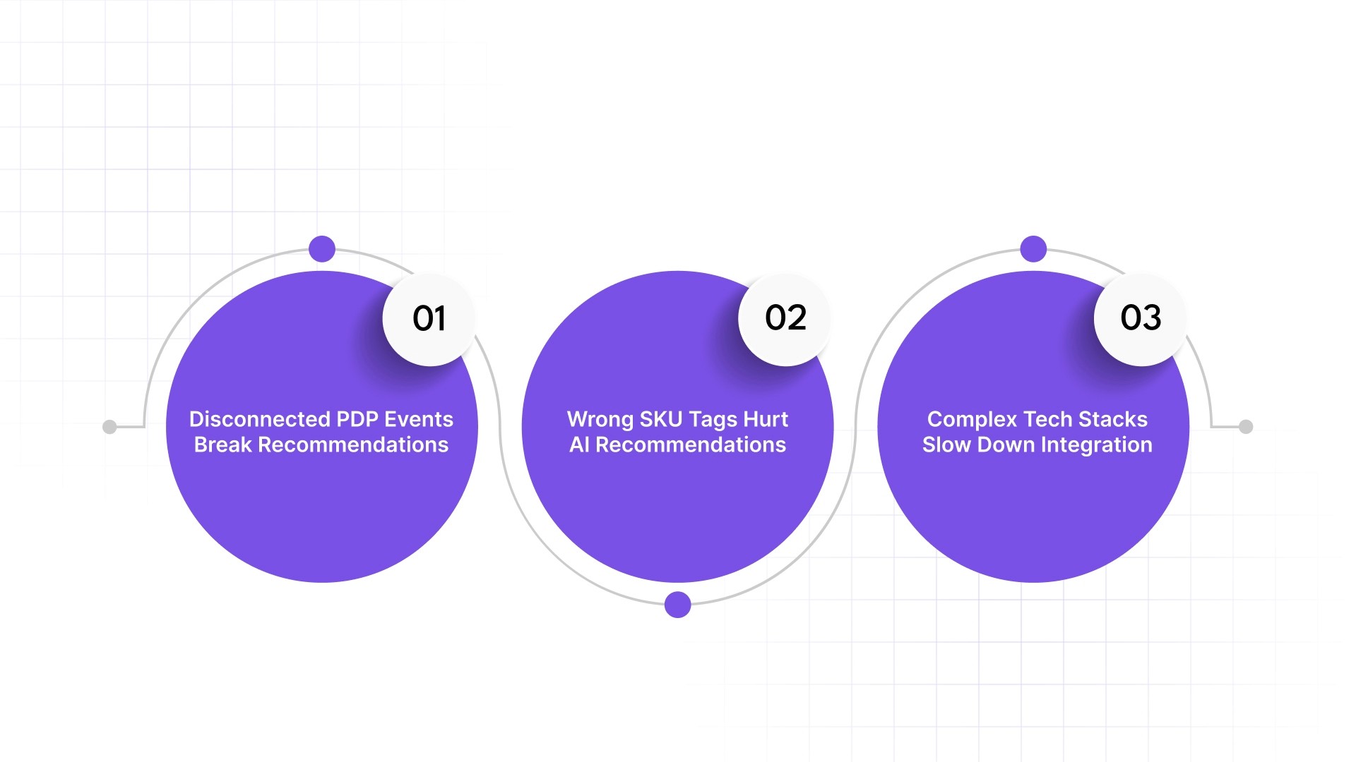 Overcoming Challenges in Data-Driven Customer Engagement