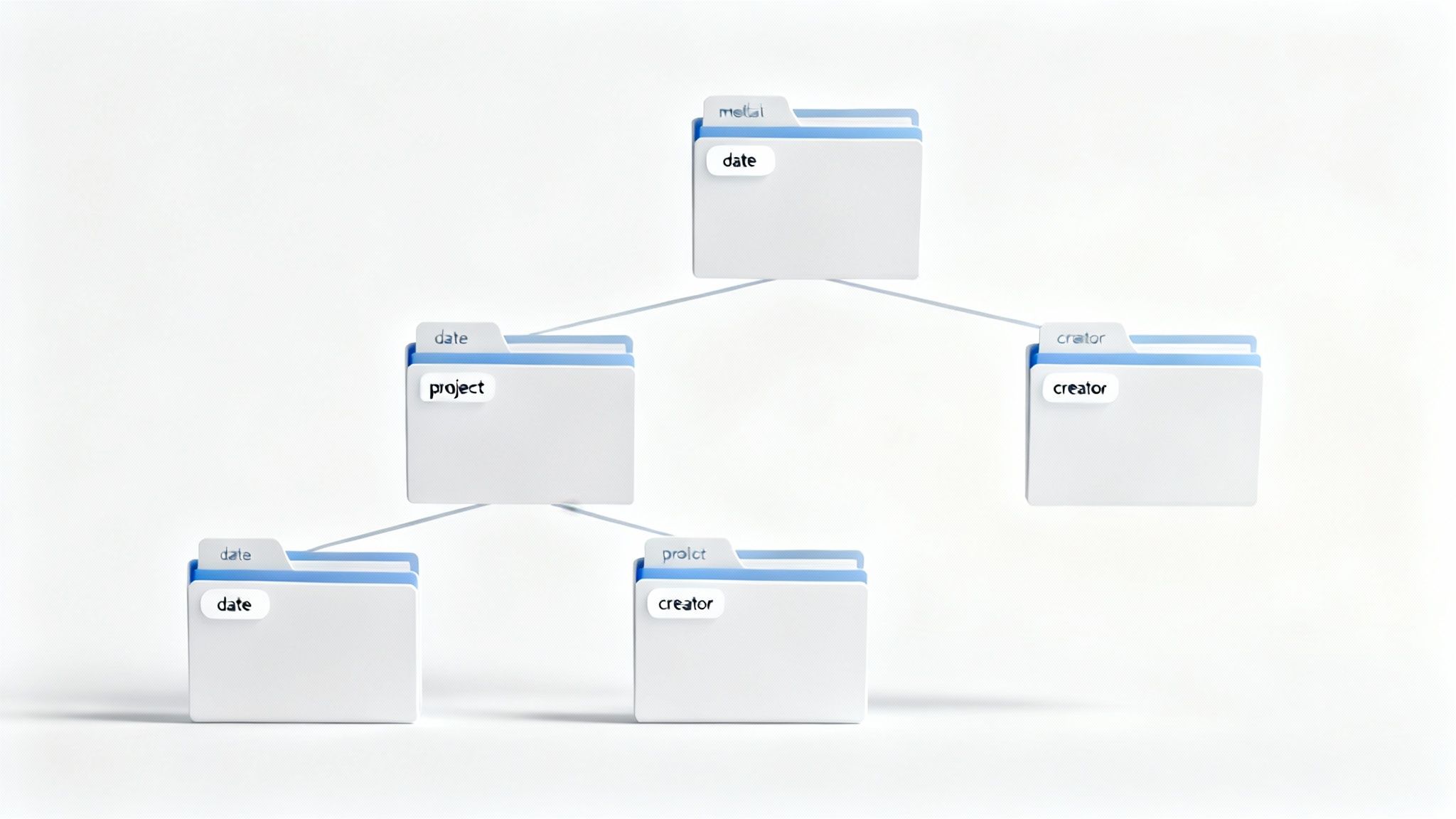 Establish a Consistent Taxonomy and Metadata Strategy