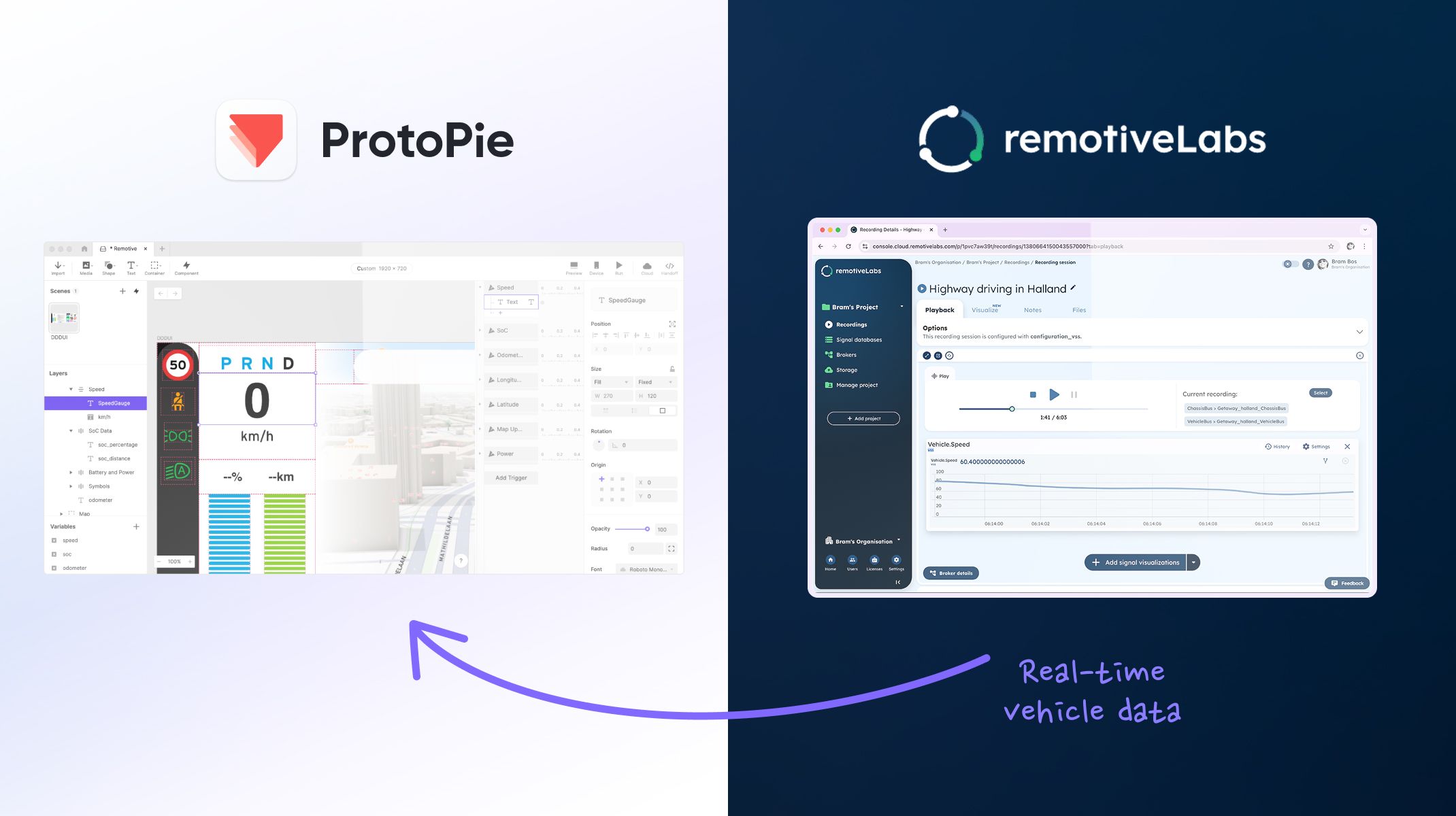 Synergy between ProtoPie & RemotiveLabs