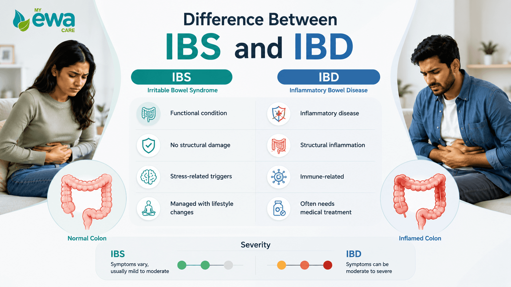 difference between IBS and IBD irritable bowel syndrome vs inflammatory bowel disease