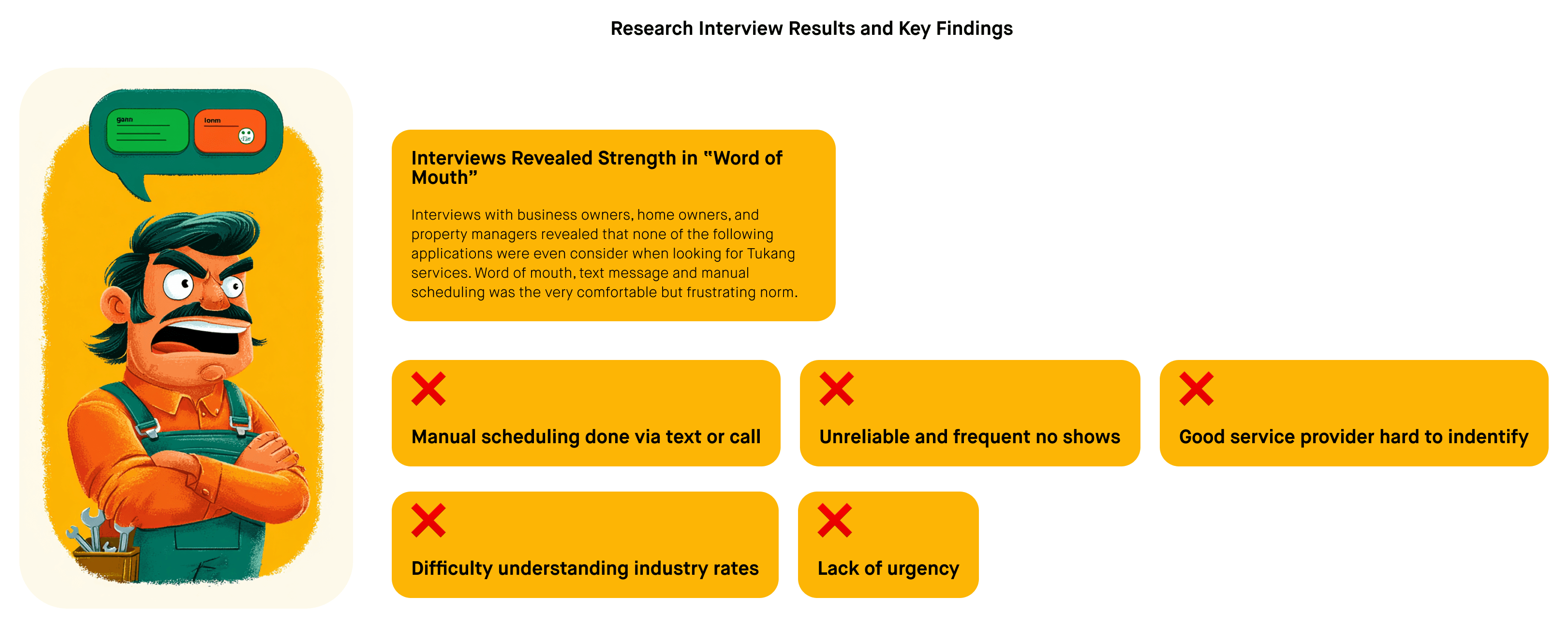 An animated image and speach bubbles showing users challenges when seeking Tukangs
